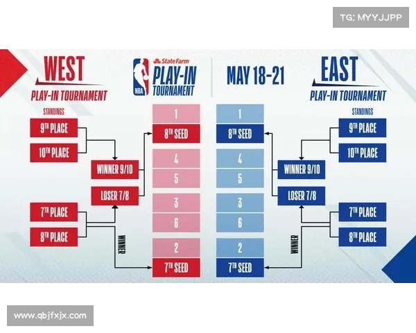 nba比赛时间地点 nba比赛时间地点