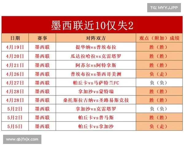 墨超杯比分 墨超杯比分