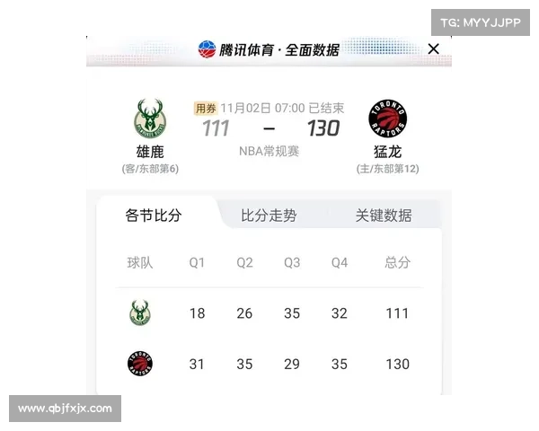 猛龙和雄鹿赛事分析图 猛龙和雄鹿赛事分析图